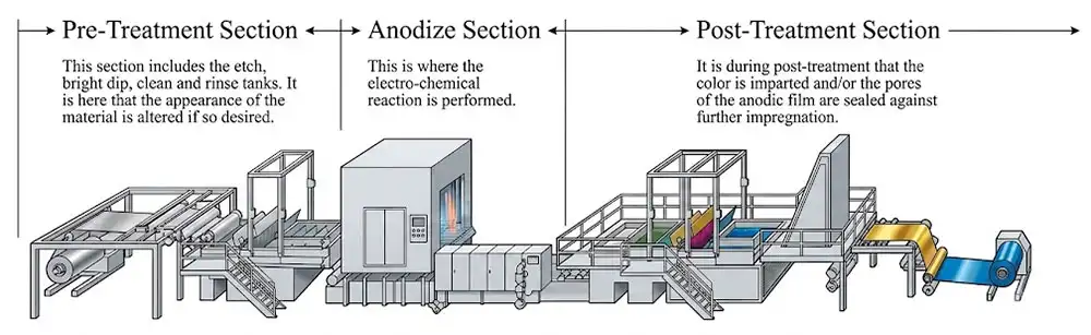 continuous-coil-anodizing